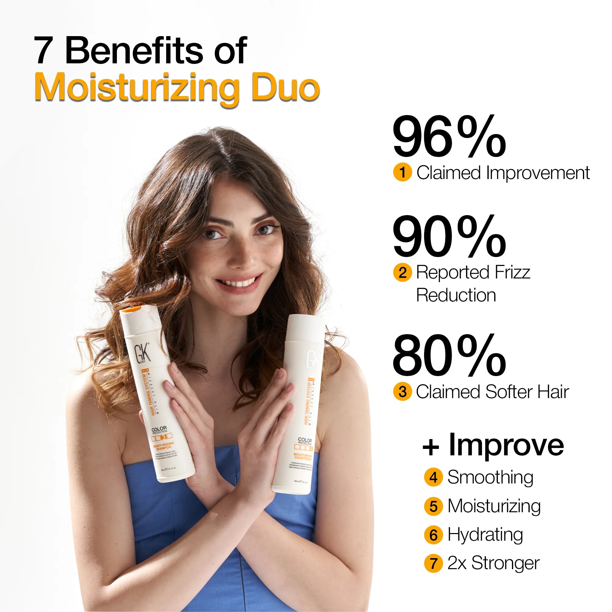 GK HAIR Moisturizing Shampoo – Hydrate & Repair Dry, Frizzy, Color-Treated Hair – Sulfate-Free With Aloe & Argan Oil