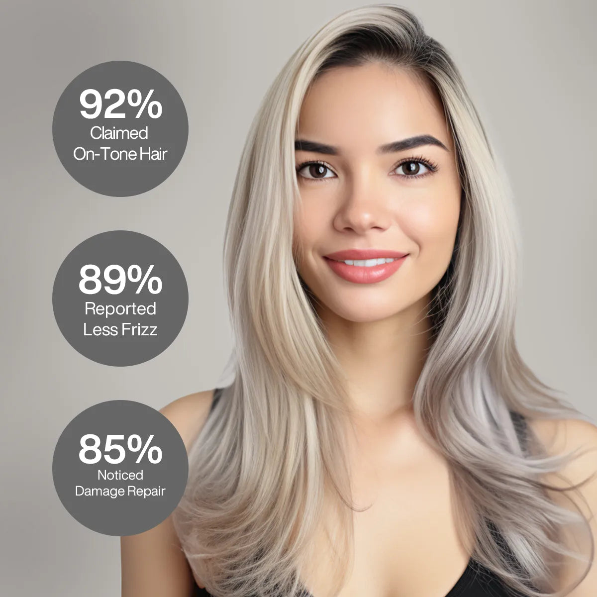 Smiling model with long silver-blonde hair beside 92% claimed on-tone hair, 89% reported less frizz, 85% noticed damage repair