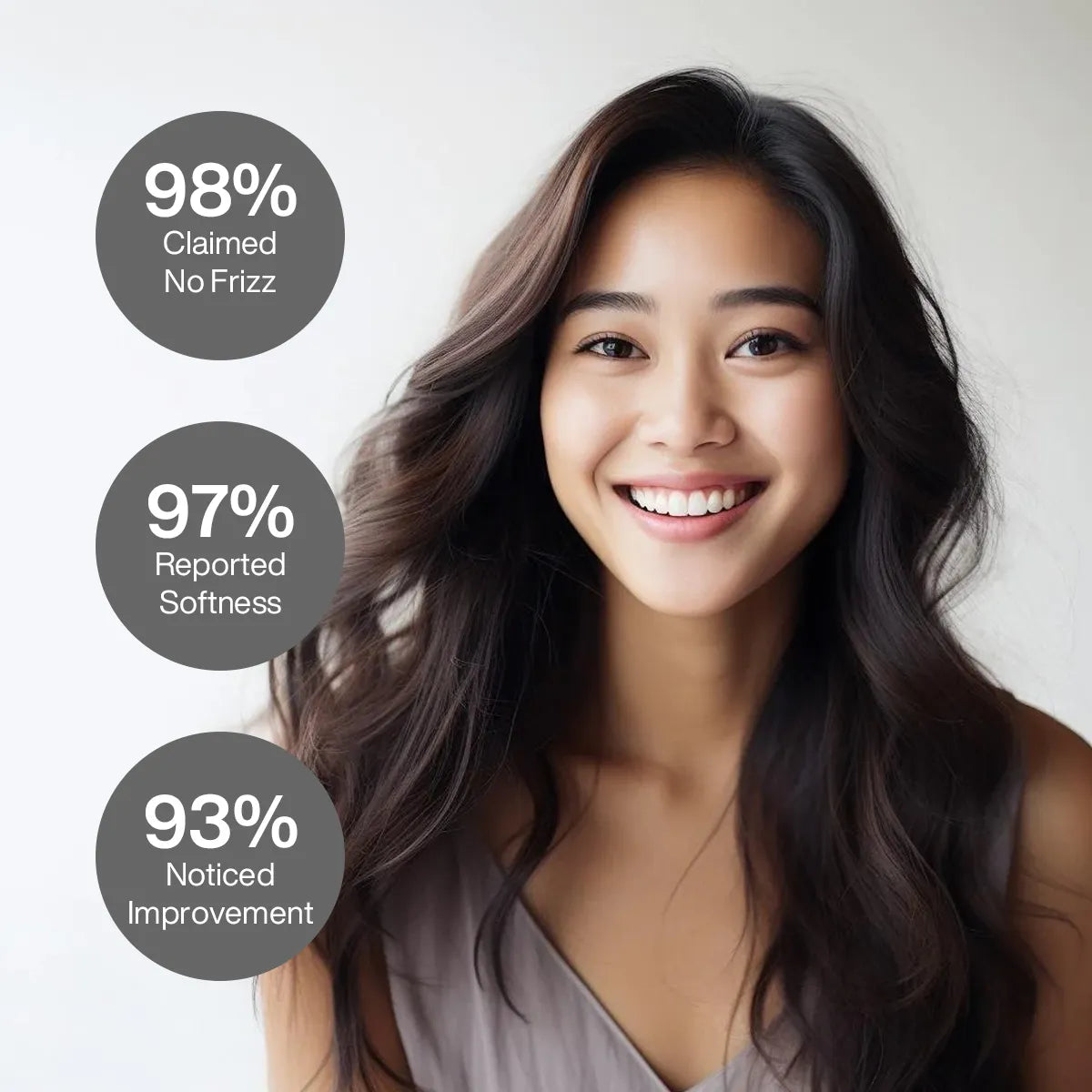 GK Hair Leave-In Conditioner Cream results, smiling dark-haired woman: 98% Claimed No Frizz, 97% Reported Softness, 93% Noticed Improvement