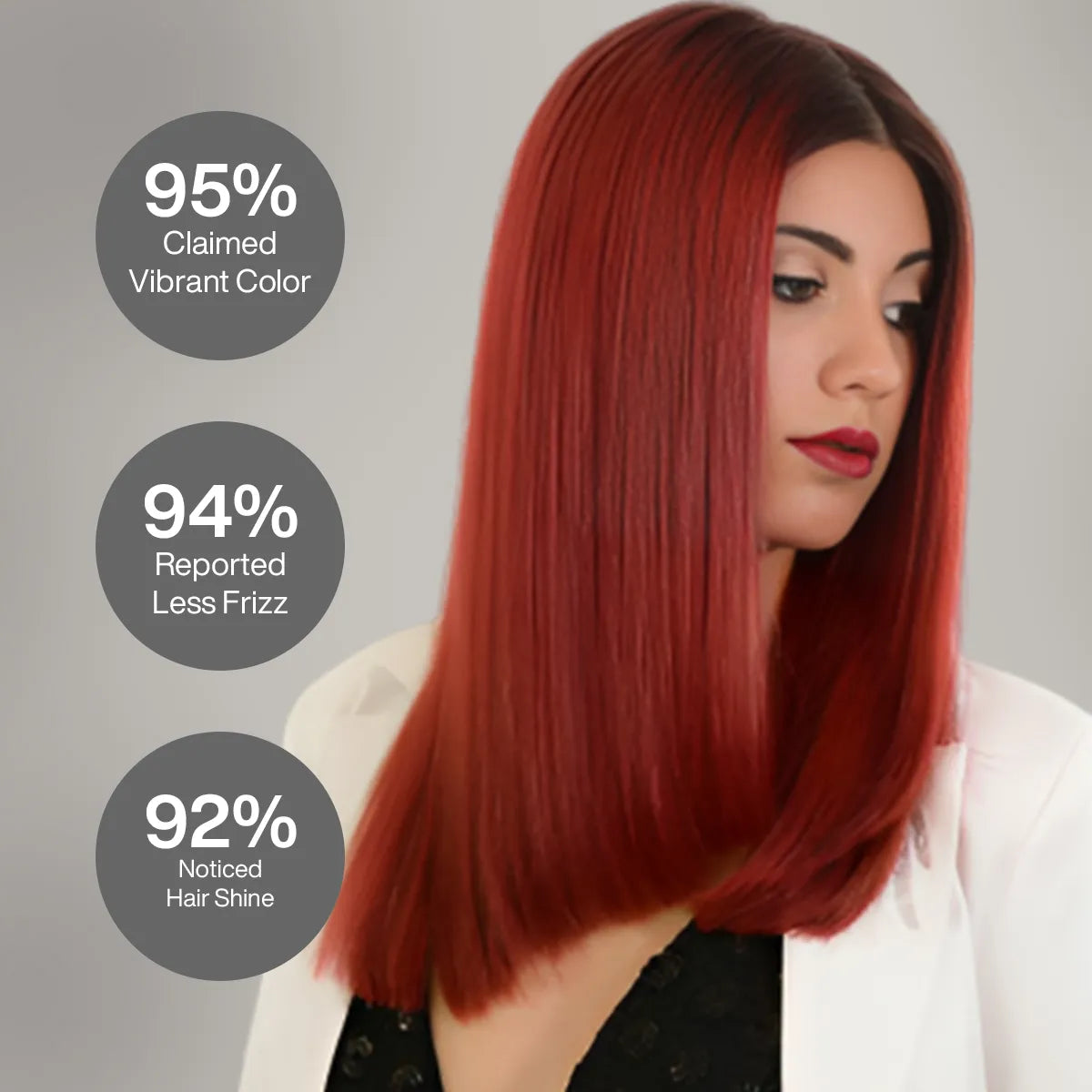Model with sleek vivid red hair beside stats: 95% claimed vibrant color, 94% reported less frizz, 92% noticed hair shine